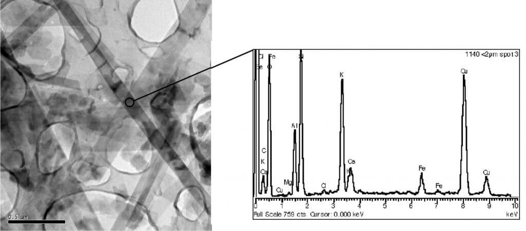 Ultra-high resolution TEM image with EDS elemental spectra of K-rich illite