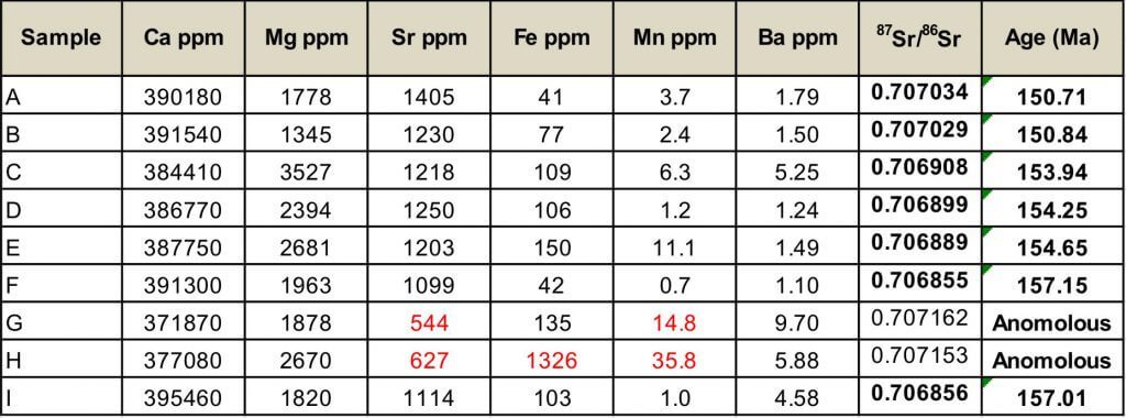 example ICP dataset Example ICP elemental dataset