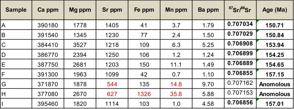 Example ICP elemental dataset