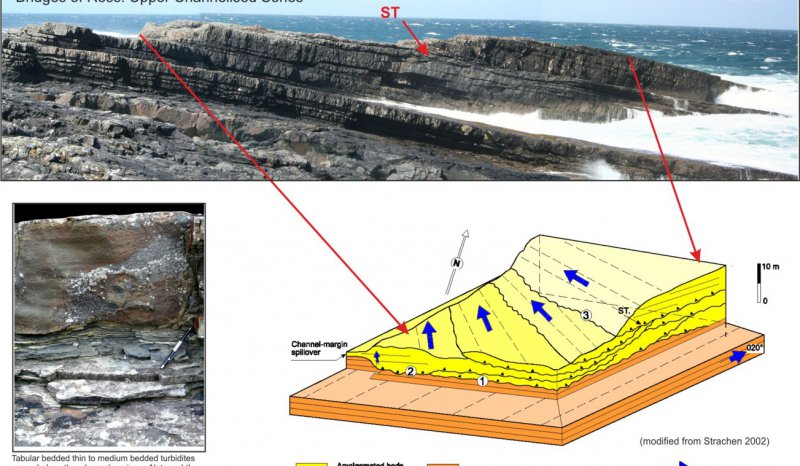 Bridges of Ross location displays a major turbidite slump sheet and an upper channelised series of turbidite channels